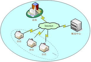 武漢快餐店收銀管理系統(tǒng)與酒店管理軟件的對比分析